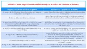 seguro de gastos médicos vs. asistencia al viajero MARIEL DE VIAJE